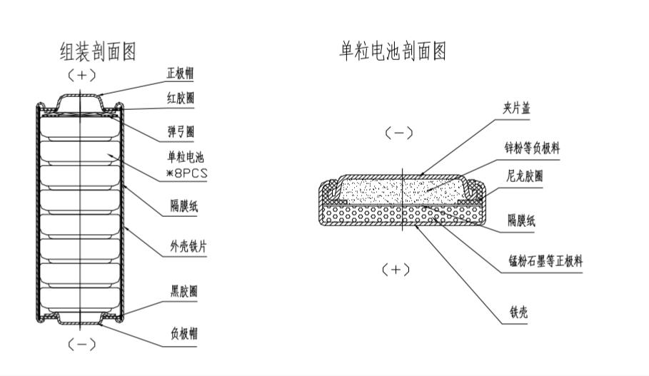 LR6/AA/5號環(huán)保堿性電池